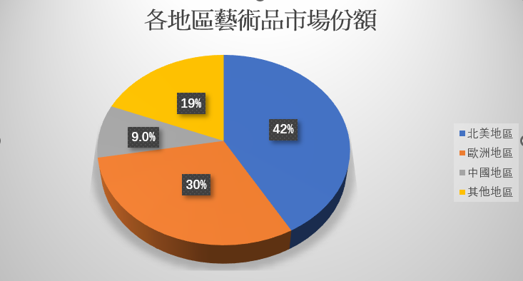 全球藝術品市場2024年度分析及2025年展望報告 的圖片