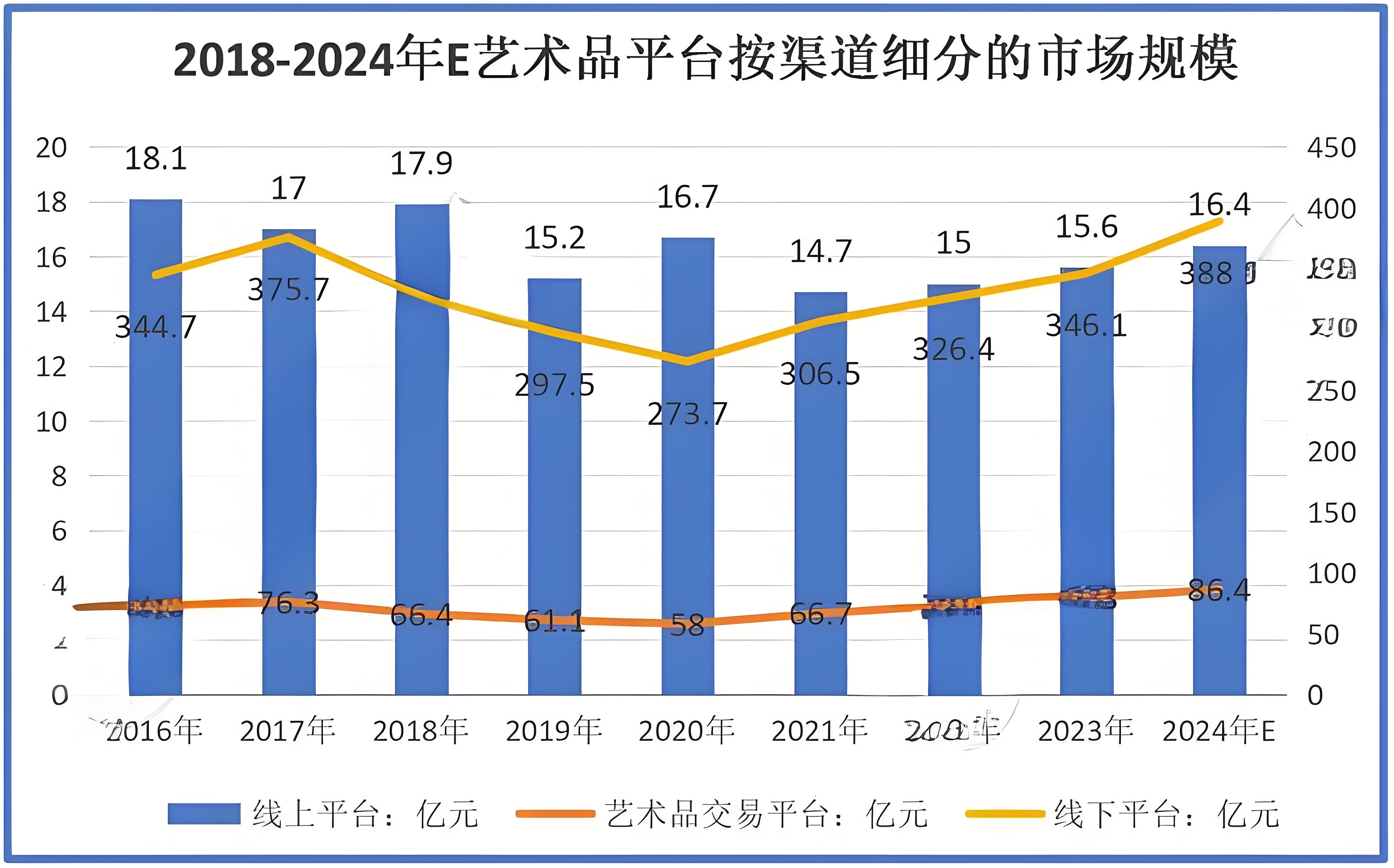 中國藝術品交易分析報告 的圖片